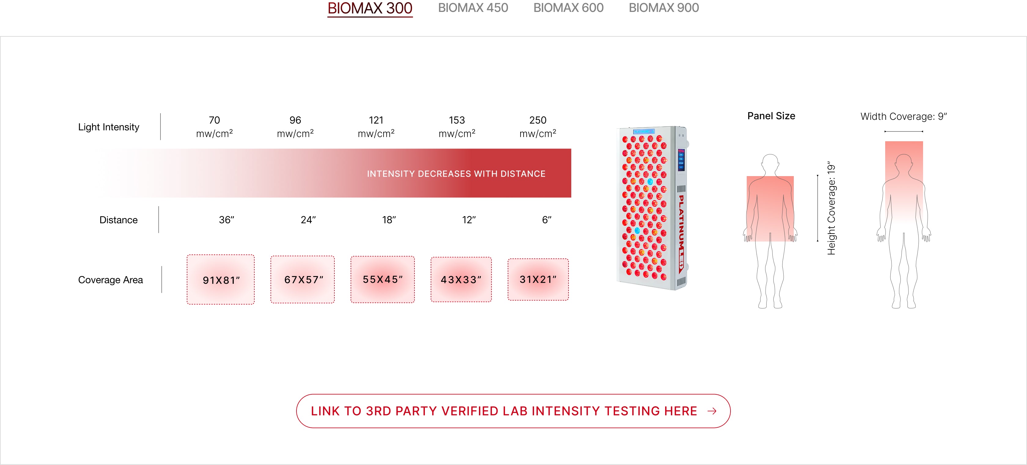 BIOMAX 300 image