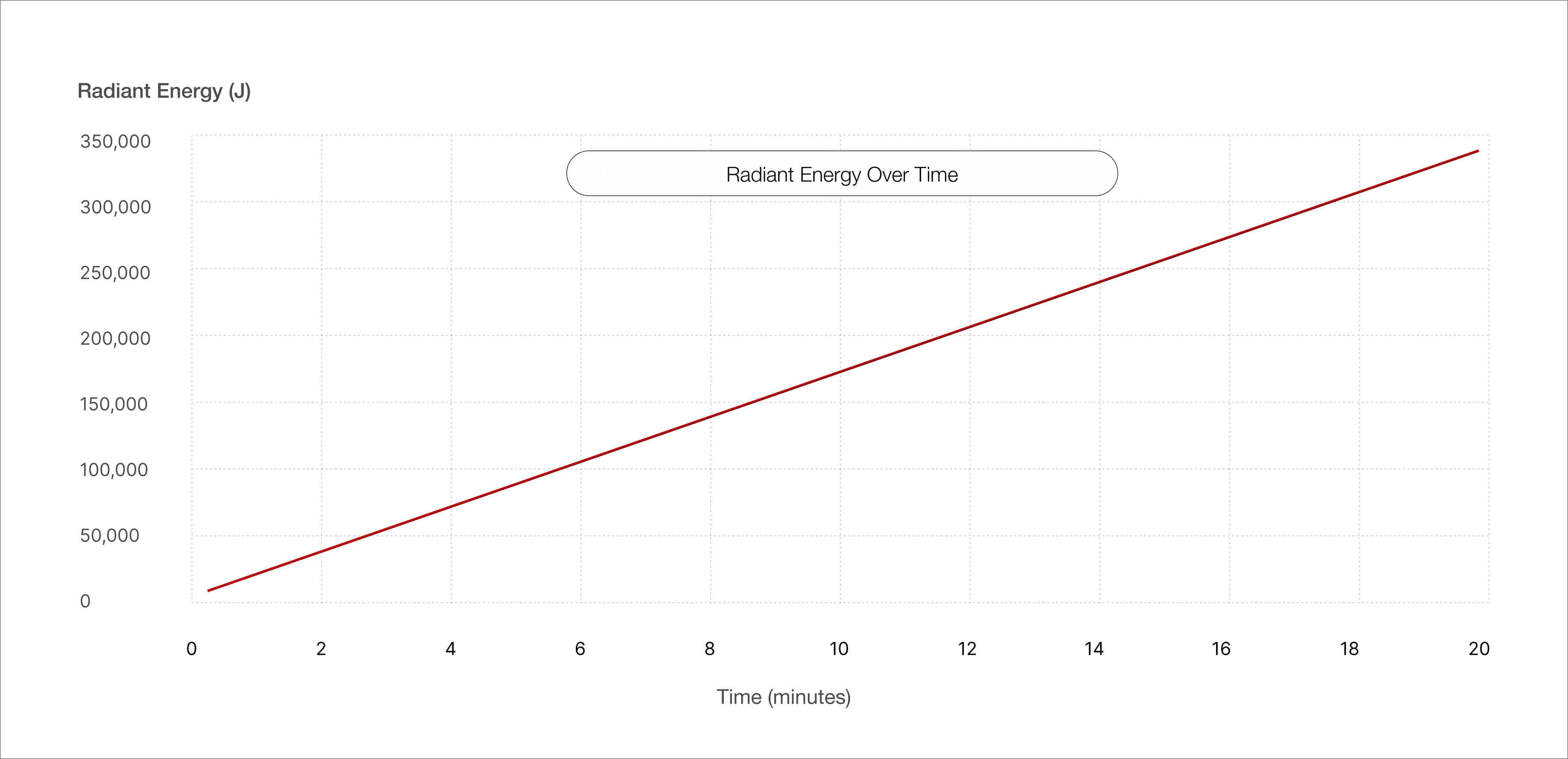 BIOMAX PRO ULTRA chart