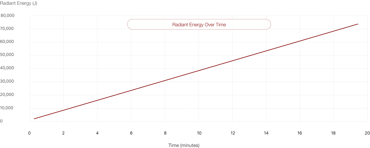 BIOMAX 300 chart