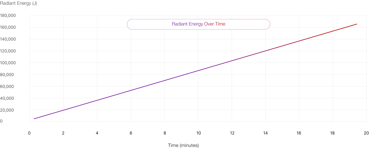 BIOMAX PRO MIDI chart